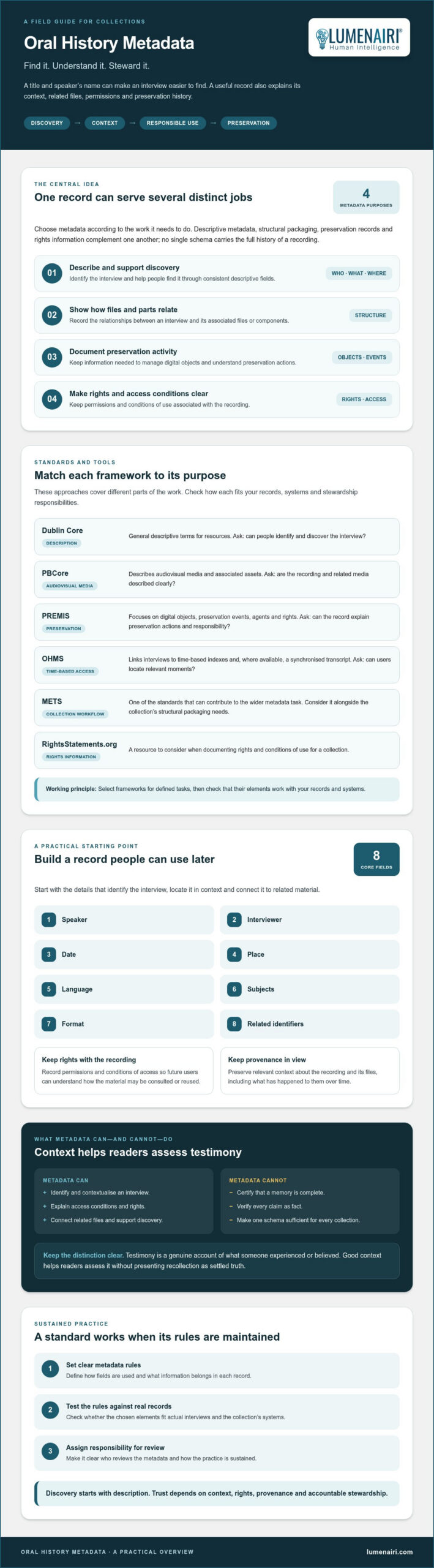 Metadata Standards for Oral History: A Practical Guide