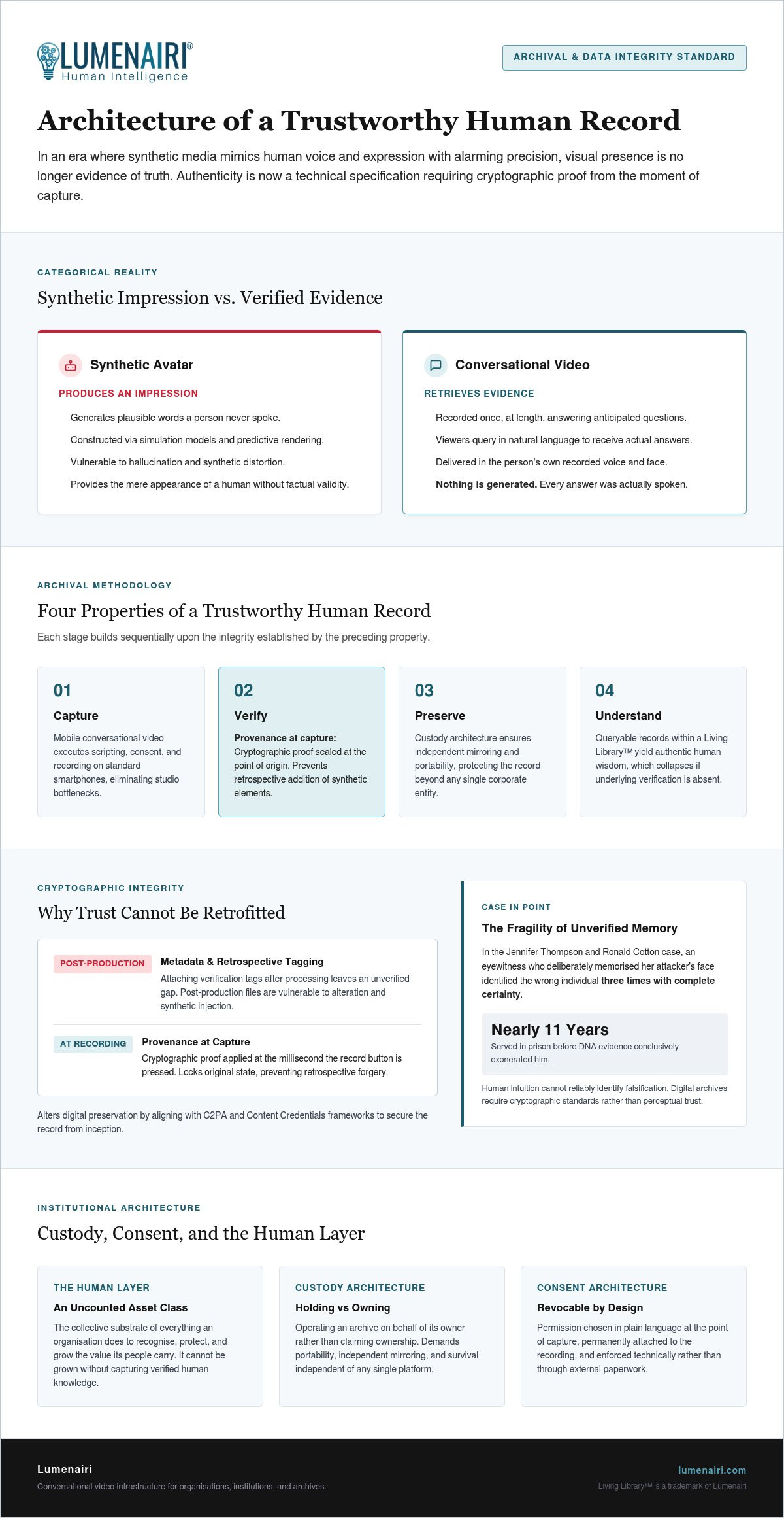 What Is Provenance at Capture? Securing Authenticity in the Age of Synthetic Media