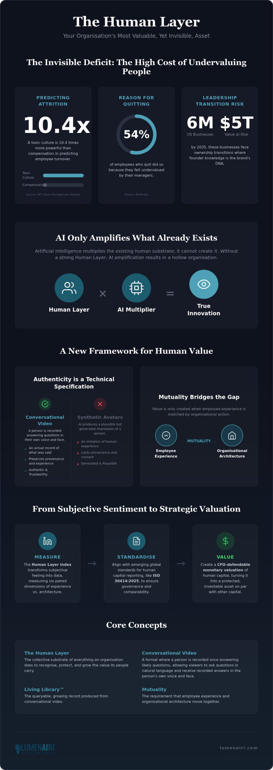 The Human Layer: Recognising People as an Investable Asset Class