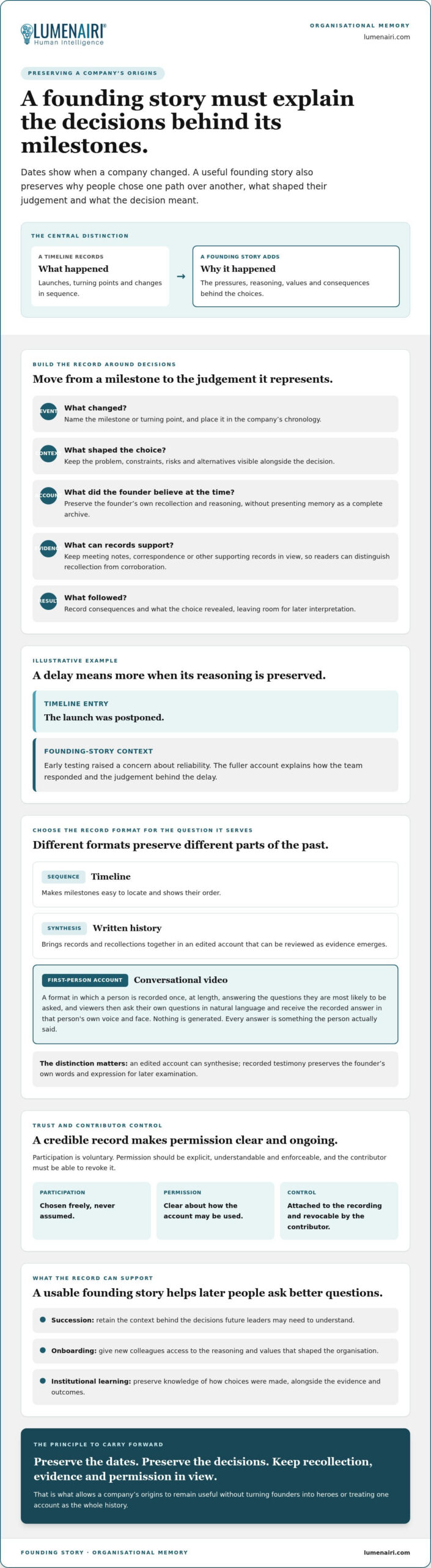 Documenting a Company's Founding Story: From Milestones to Meaning