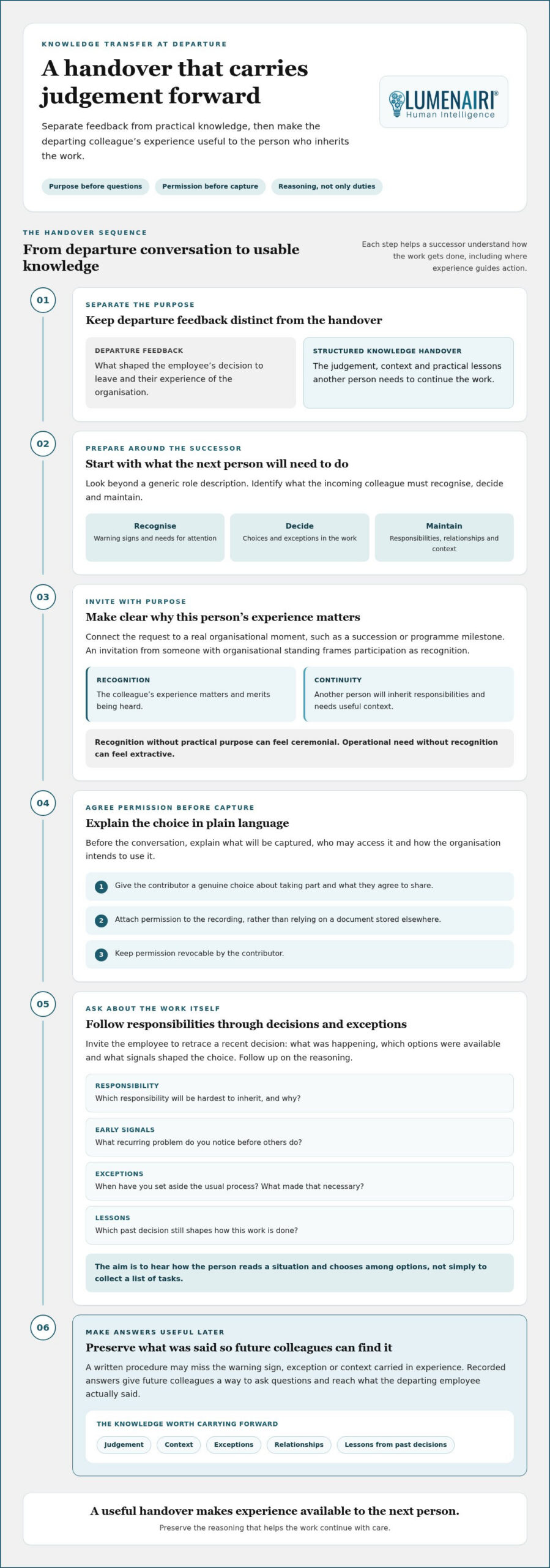 Exit Interview Knowledge Transfer Best Practices Start Before the Interview