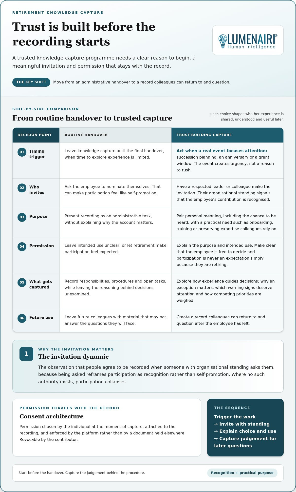 Preserving the Knowledge of Retiring Employees Starts Before the Handover