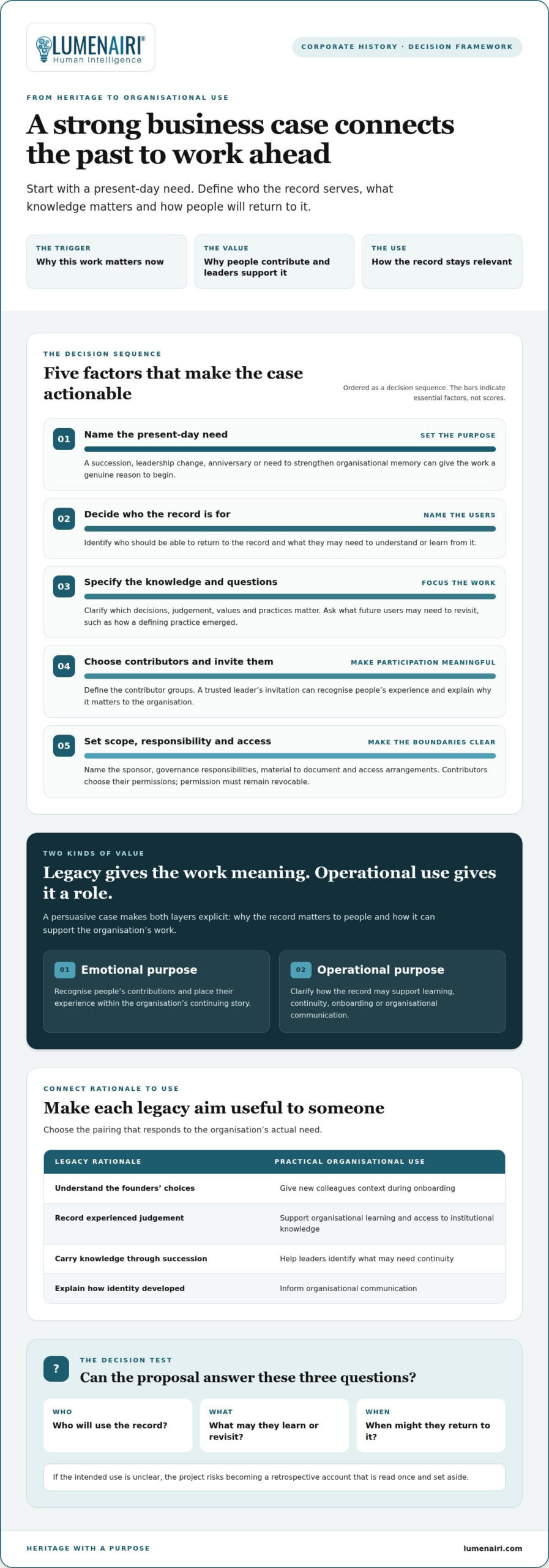 The Business Case for a Corporate History Project